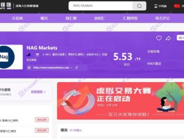 تستخدم Nagmarkets Fake Platform ، وهي خط قاع للسوق الصينية ، مصلحة بين عشية وضحاها للتسبب في التصفية.