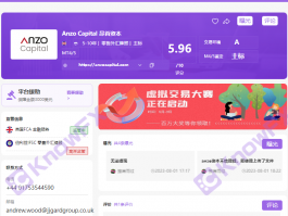 黑券商AnzoCapital昂首资本无监管，高杠杆风险拉满！大家千万不要踩雷！！