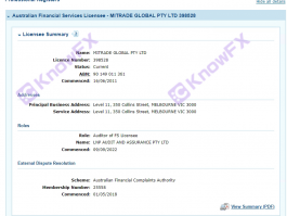 These issues of Mitrade are lure customers with Australian licenses!Intersection