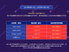 WCG Markets等問題平台瘋狂贈金，你以為賺了其實爆虧！