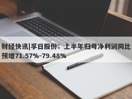 财经快讯|孚日股份：上半年归母净利润同比预增71.57%-79.48%