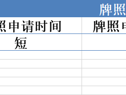 GTC Zehui Capital และปัญหาอื่น ๆ ได้เลือกการกำกับดูแลนอกชายฝั่งโดยทั่วไป!