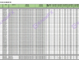 MTS Prime這些問題平台都有隱藏的不平等條約！！