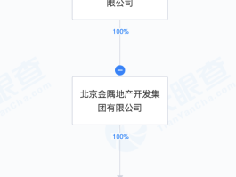 财经快讯|金隅集团成立房地产开发新公司，注册资本1亿元