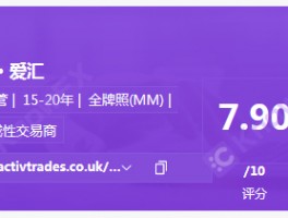 ActivTrades·愛匯，盈利爆倉？！虛假宣傳！背後卻是自研交易平台作祟！！