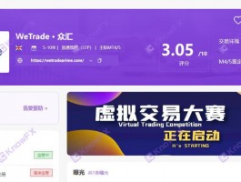 WeTrade眾匯券商無外匯監管，純純詐騙黑平台