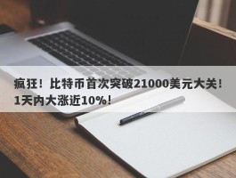 疯狂！比特币首次突破21000美元大关！1天内大涨近10%!